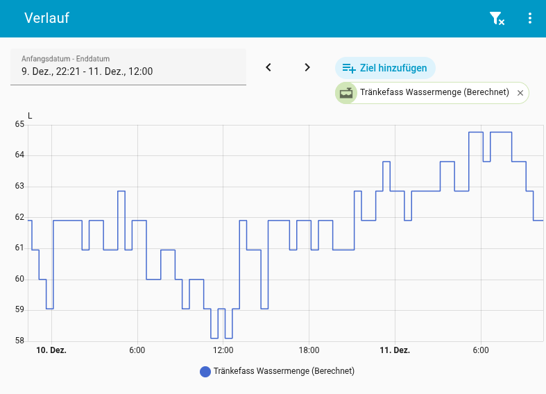 füllstandsüberwachung_enginko_sensor_messwerte_leer.png